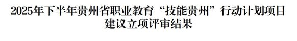 两个项目喜获立项建设