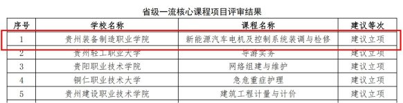 新能源汽车技术专业和省级一流核心课程