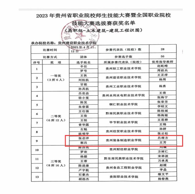 建筑工程系:建造梦想,铸造未来!
